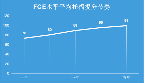 周洋：考不了剑五，iESOL和托福家族考试选哪个？