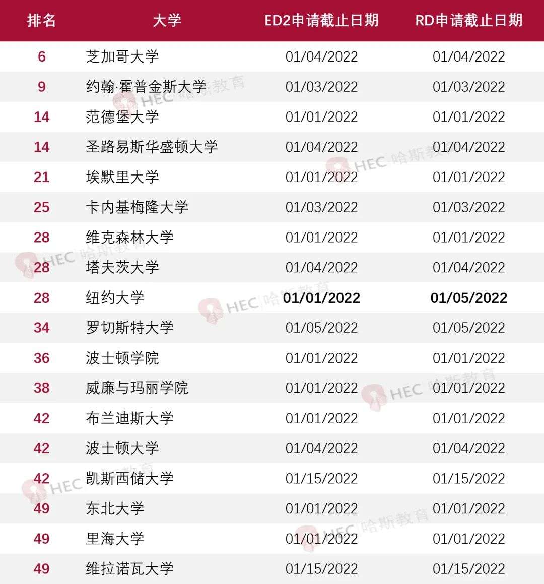 收藏 | 乔治亚大学早申结果17天后会出来？2021-22申请季美国大学放榜日期汇总！