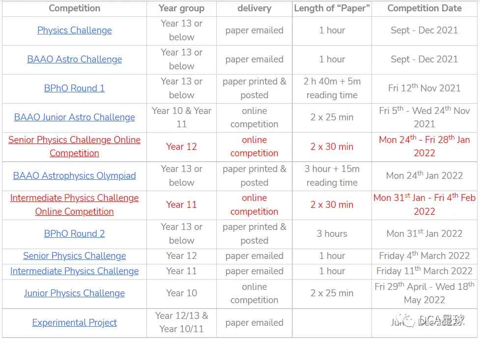 竞赛|BPhO英国物理思维中高级挑战赛 IPC& SPC全解 22年最新变化
