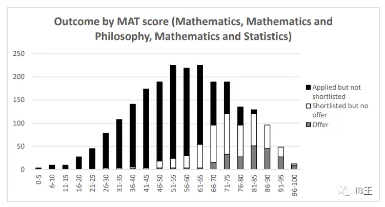 MAT考完了，明年就轮到IBDP1的同学了（牛剑申请）