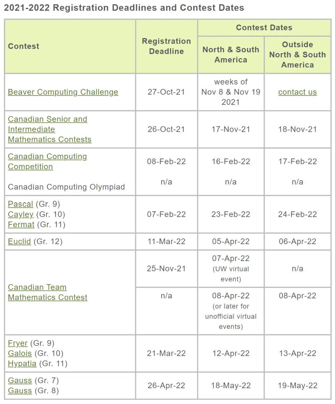 2021/2022加拿大数学与计算机竞赛重要日期