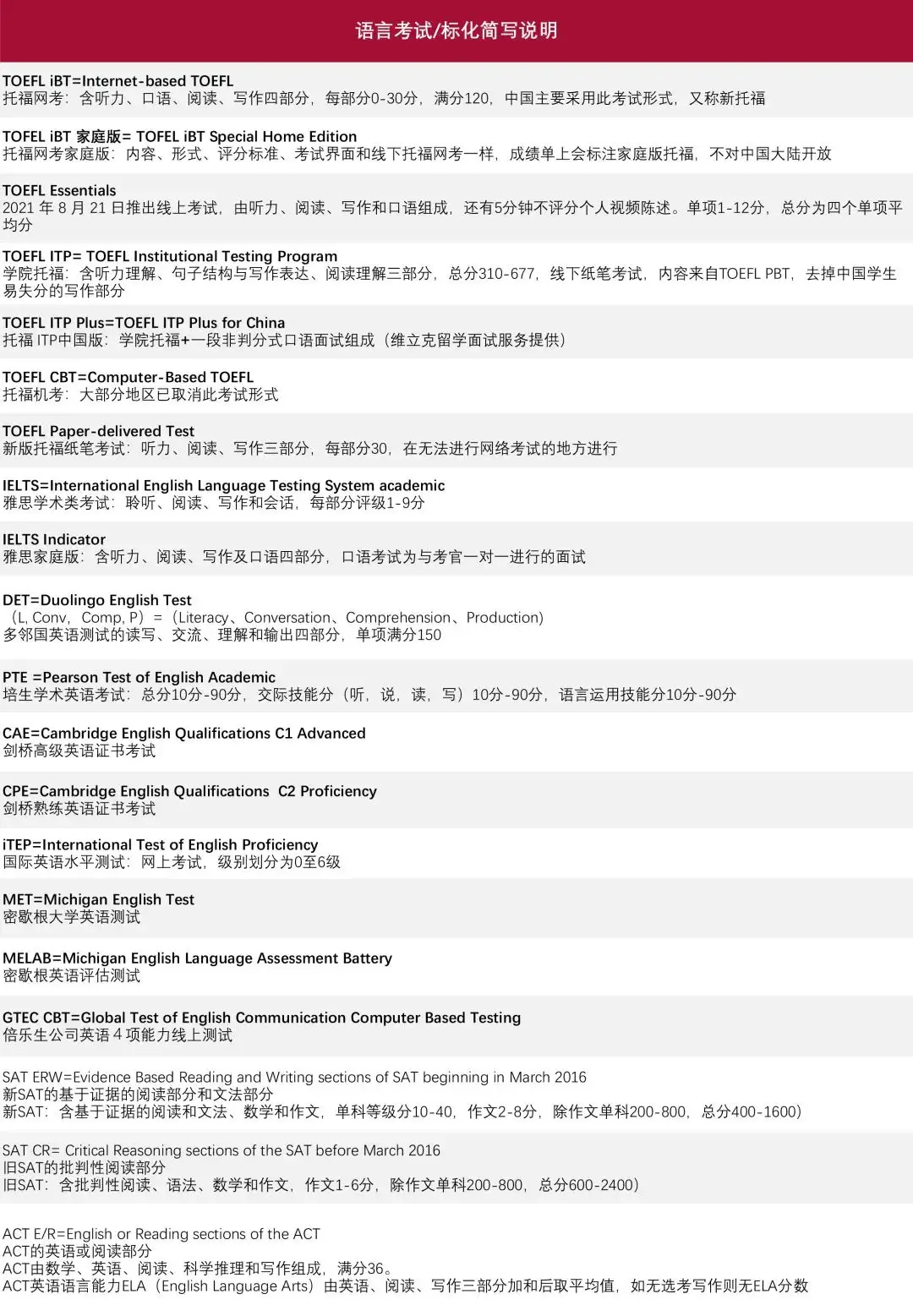 收藏 | 8所大学不接受DET？2021-22申请季美国大学语言政策汇总！