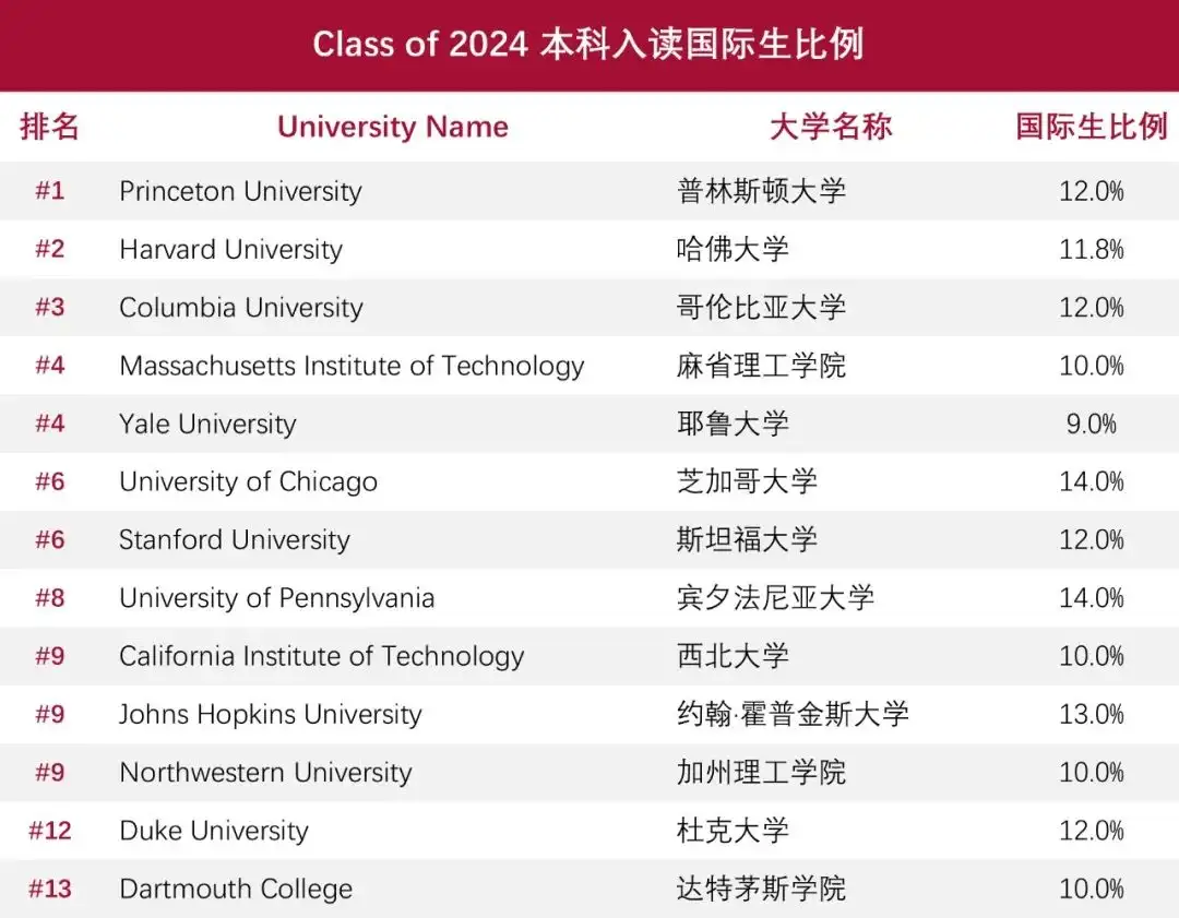 收藏 | School Research到底怎么做？美国大学信息检索攻略！