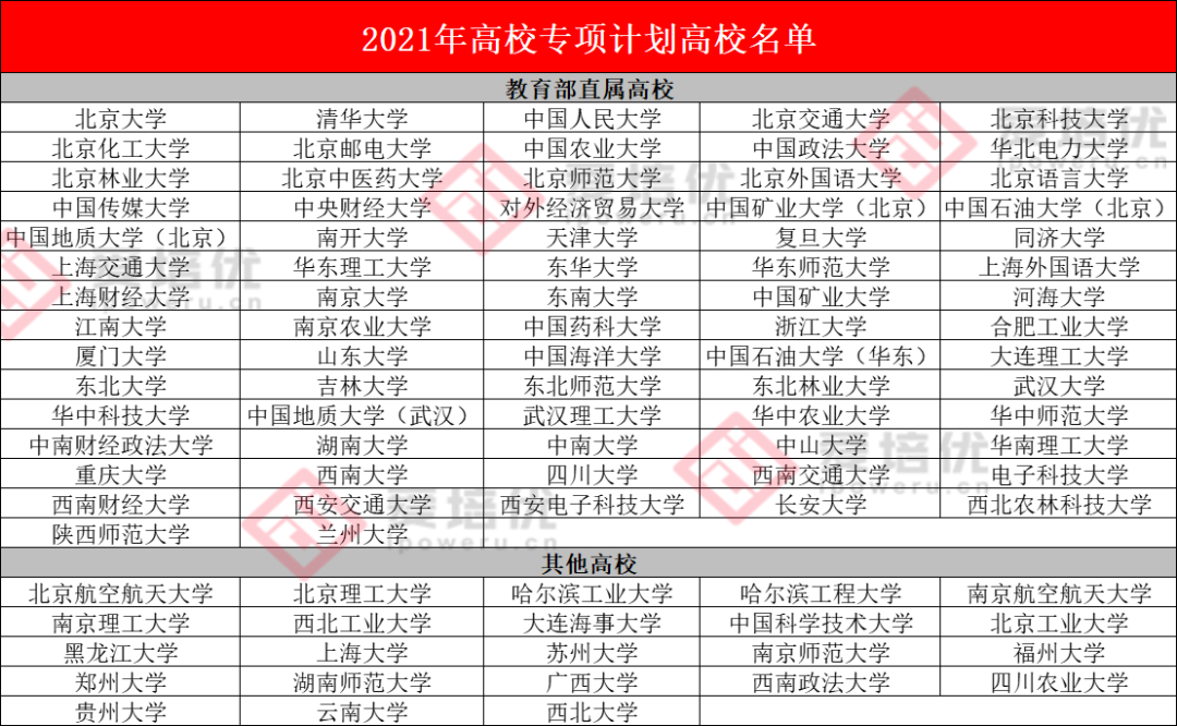 降分进名校！强基计划、综合评价、高校专项，分别适合哪些考生？