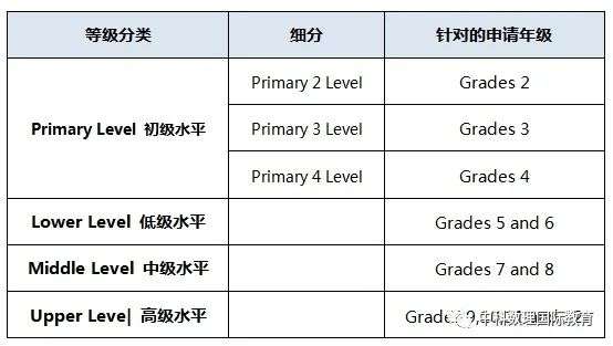 美国私立学校敲门砖——ISEE