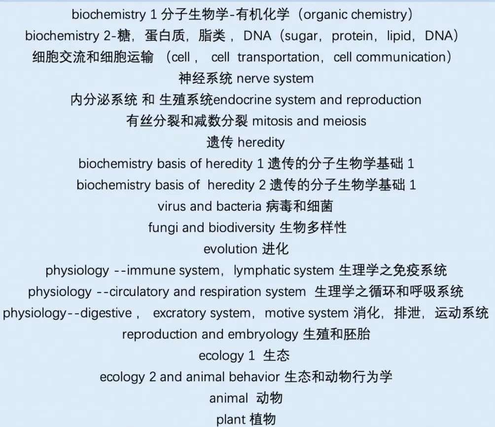 USABO/BBO国际生物学奥林匹克竞赛，备赛倒计时