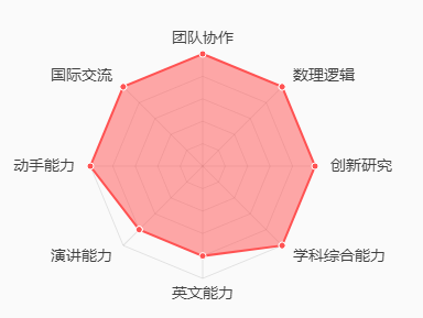 竞赛介绍 | 国际机器人工程挑战赛Botball