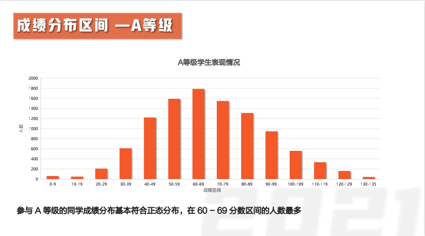 【竞赛捷报】2021澳大利亚AMC全国成绩报告发布！87人获得全球满分大奖！