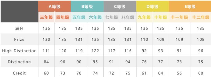 【竞赛捷报】2021澳大利亚AMC全国成绩报告发布！87人获得全球满分大奖！