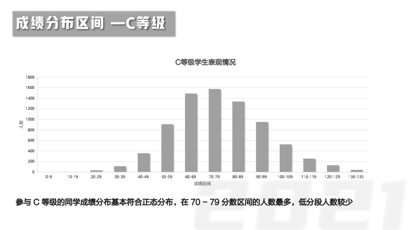 【竞赛捷报】2021澳大利亚AMC全国成绩报告发布！87人获得全球满分大奖！