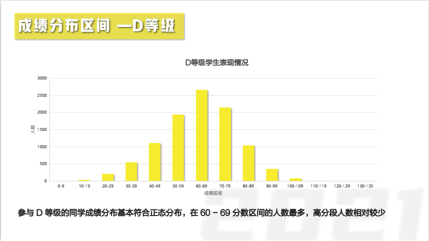 【竞赛捷报】2021澳大利亚AMC全国成绩报告发布！87人获得全球满分大奖！