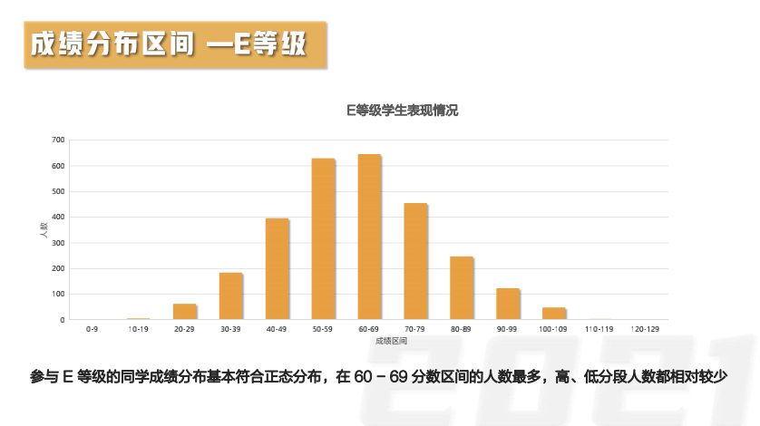 【竞赛捷报】2021澳大利亚AMC全国成绩报告发布！87人获得全球满分大奖！