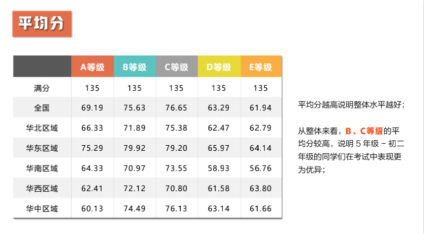 【竞赛捷报】2021澳大利亚AMC全国成绩报告发布！87人获得全球满分大奖！