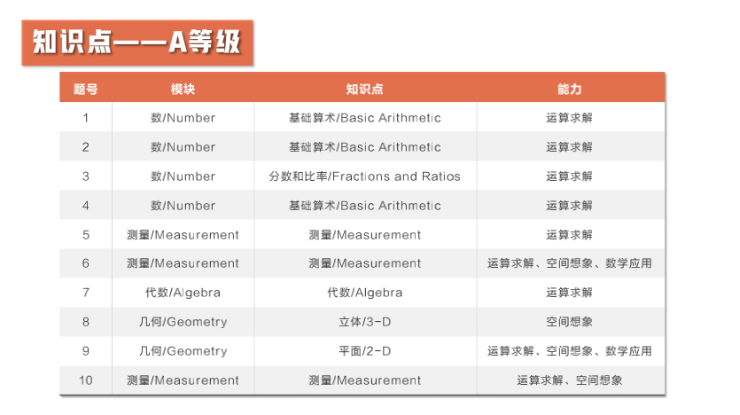 【竞赛捷报】2021澳大利亚AMC全国成绩报告发布！87人获得全球满分大奖！