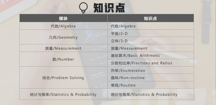 【竞赛捷报】2021澳大利亚AMC全国成绩报告发布！87人获得全球满分大奖！