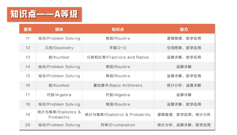 【竞赛捷报】2021澳大利亚AMC全国成绩报告发布！87人获得全球满分大奖！