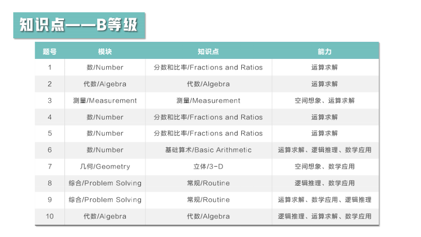 【竞赛捷报】2021澳大利亚AMC全国成绩报告发布！87人获得全球满分大奖！