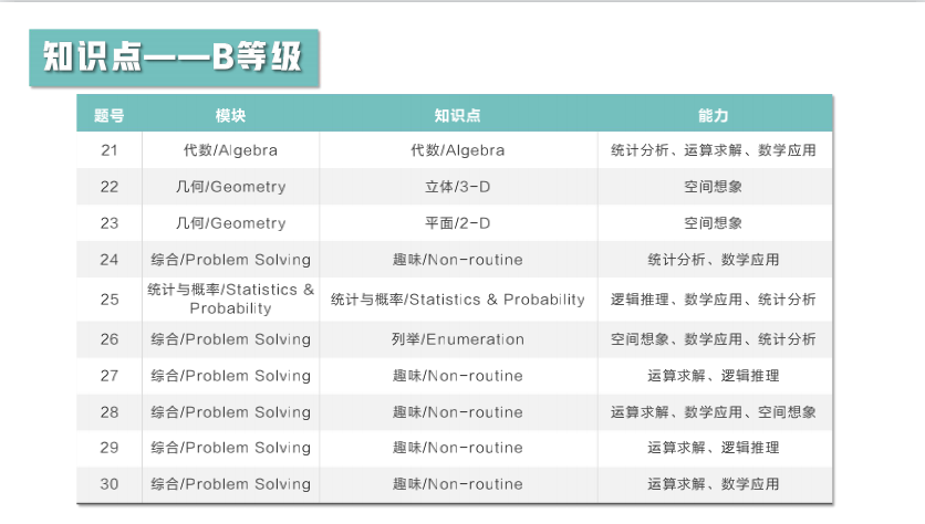 【竞赛捷报】2021澳大利亚AMC全国成绩报告发布！87人获得全球满分大奖！