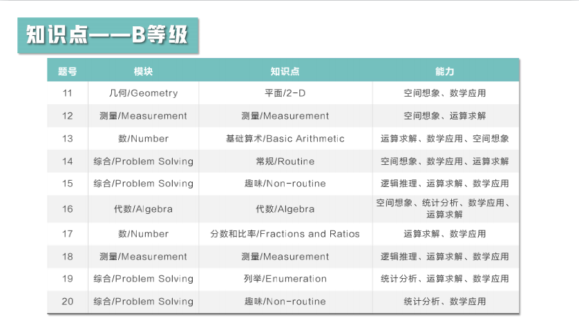 【竞赛捷报】2021澳大利亚AMC全国成绩报告发布！87人获得全球满分大奖！