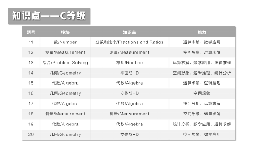 【竞赛捷报】2021澳大利亚AMC全国成绩报告发布！87人获得全球满分大奖！