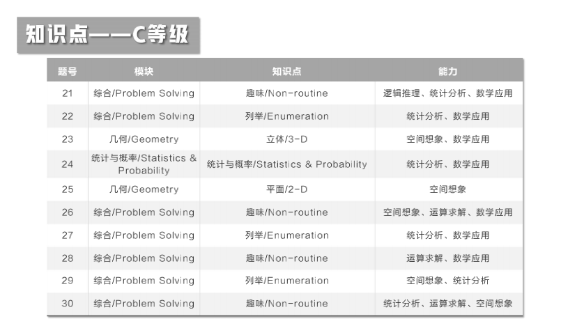 【竞赛捷报】2021澳大利亚AMC全国成绩报告发布！87人获得全球满分大奖！