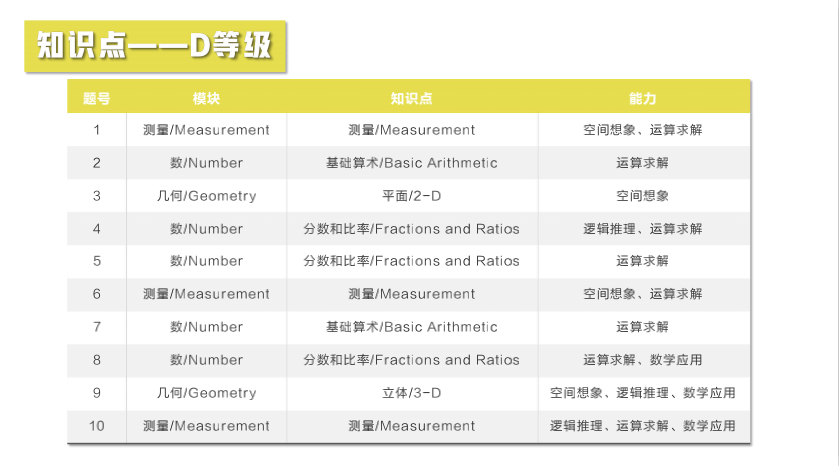 【竞赛捷报】2021澳大利亚AMC全国成绩报告发布！87人获得全球满分大奖！