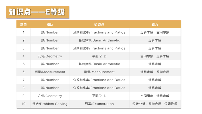 【竞赛捷报】2021澳大利亚AMC全国成绩报告发布！87人获得全球满分大奖！