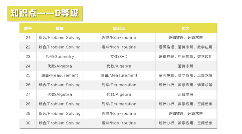 【竞赛捷报】2021澳大利亚AMC全国成绩报告发布！87人获得全球满分大奖！