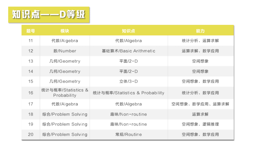 【竞赛捷报】2021澳大利亚AMC全国成绩报告发布！87人获得全球满分大奖！