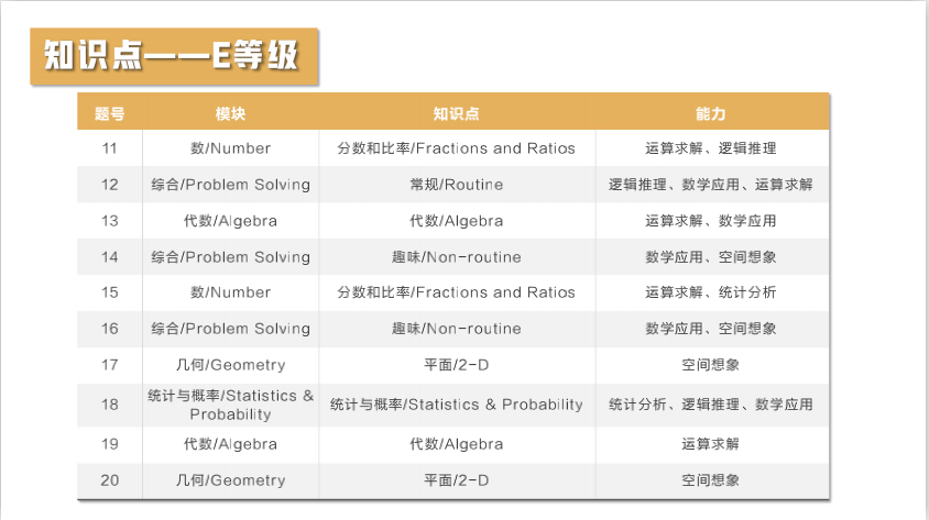 【竞赛捷报】2021澳大利亚AMC全国成绩报告发布！87人获得全球满分大奖！