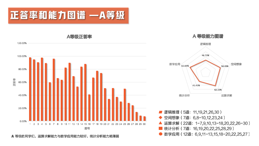 【竞赛捷报】2021澳大利亚AMC全国成绩报告发布！87人获得全球满分大奖！