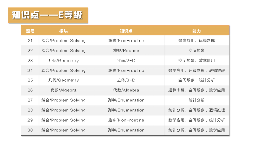 【竞赛捷报】2021澳大利亚AMC全国成绩报告发布！87人获得全球满分大奖！