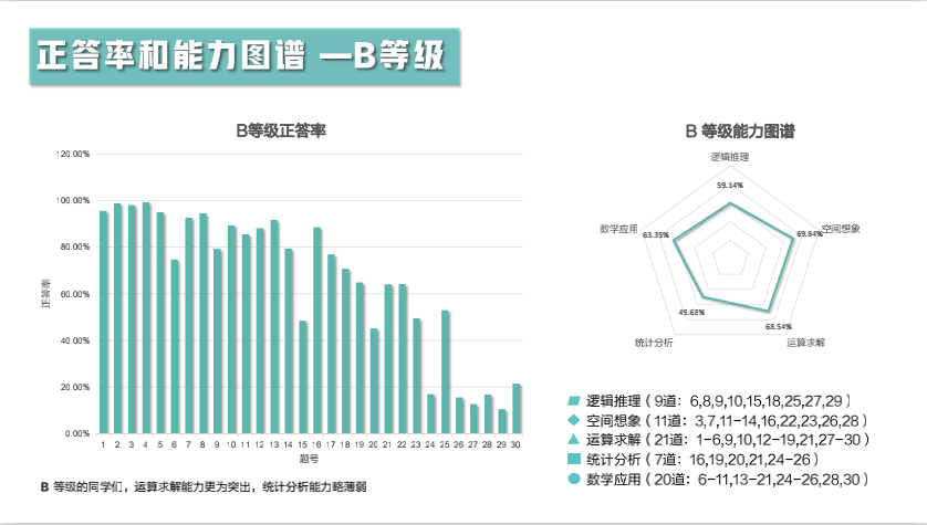 【竞赛捷报】2021澳大利亚AMC全国成绩报告发布！87人获得全球满分大奖！