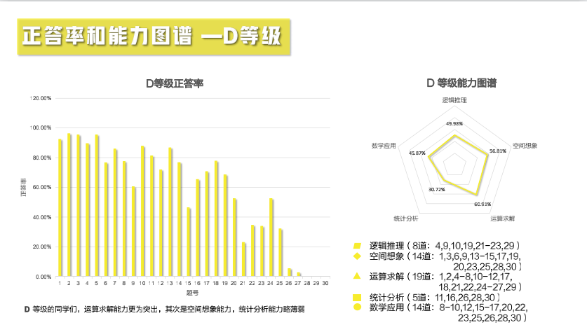 【竞赛捷报】2021澳大利亚AMC全国成绩报告发布！87人获得全球满分大奖！