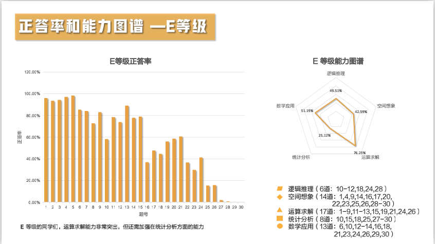 【竞赛捷报】2021澳大利亚AMC全国成绩报告发布！87人获得全球满分大奖！