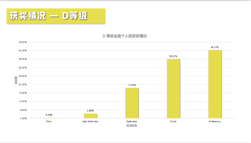 【竞赛捷报】2021澳大利亚AMC全国成绩报告发布！87人获得全球满分大奖！