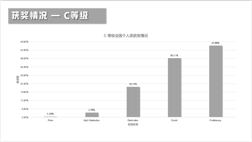 【竞赛捷报】2021澳大利亚AMC全国成绩报告发布！87人获得全球满分大奖！