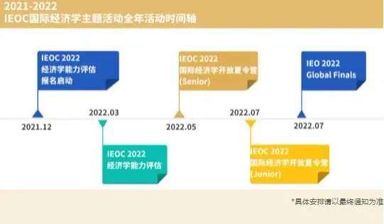 IEO国际经济学奥林匹克竞赛：竞赛内容详解