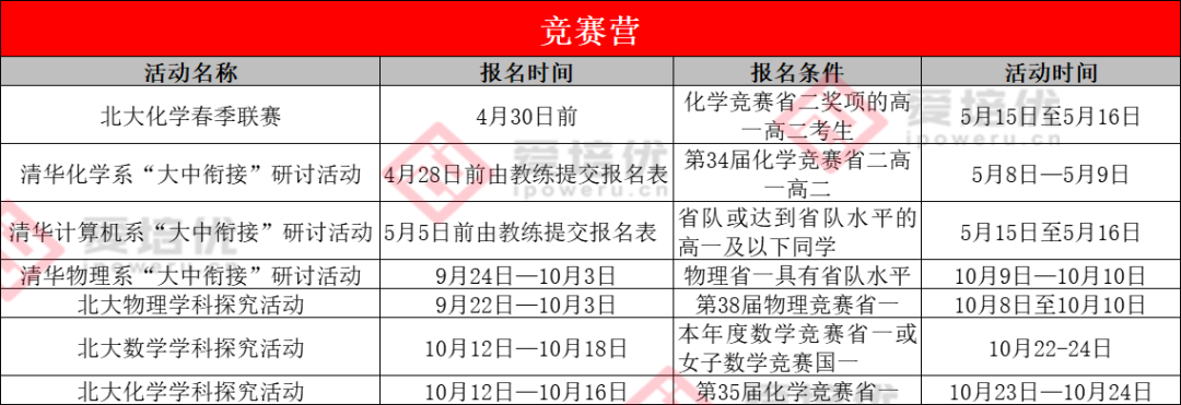 清北强基可免笔/面试！各层次高校强基计划如何获得最大优惠？