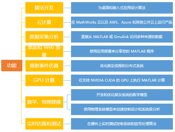 美赛MATLAB技巧分享：数组最值的搜寻