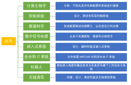 美赛MATLAB技巧分享：数组最值的搜寻