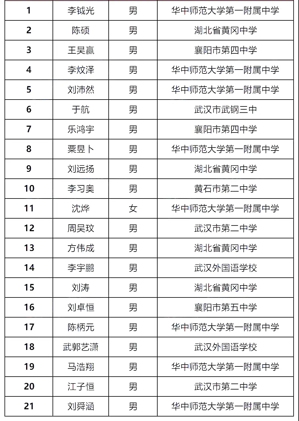 第35届化学决赛：金银牌扩容，衡水一中优势之下能否卫冕？附全国省队名单~