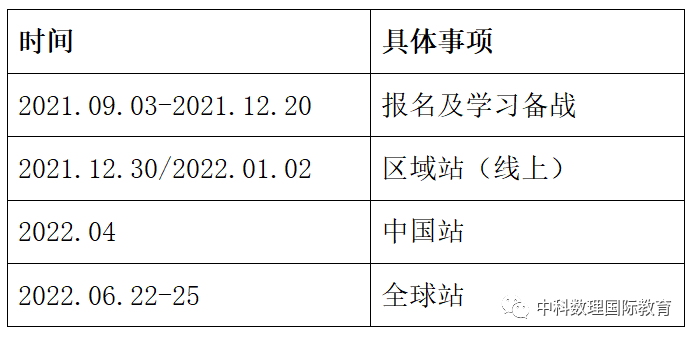 HOSA生物与健康未来领袖挑战