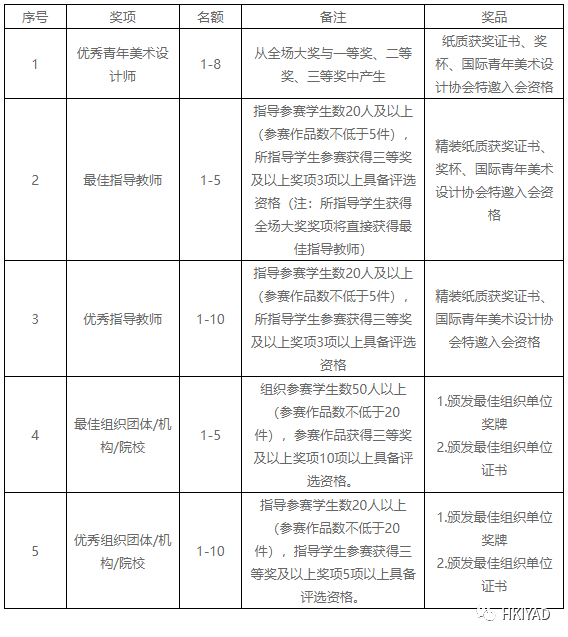 每日一赛‖香港青年设计奖暨香港青年美术设计大赛（截止至2022.1.15-综合类竞赛）