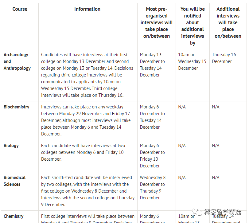 牛津、剑桥面试邀约发放中，你收到了吗？准备牛剑面试，申请党一定要提前了解的是……