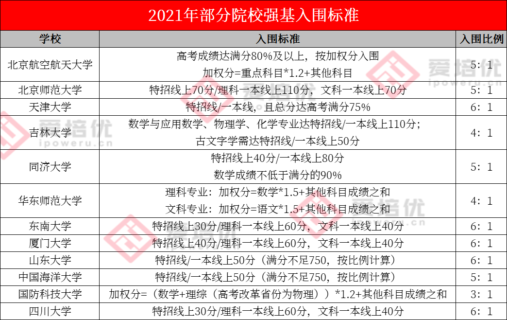 这4类考生注意了，其实你不适合报考强基计划！