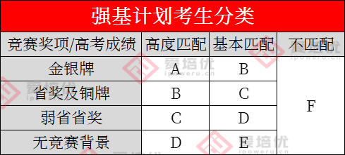 这4类考生注意了，其实你不适合报考强基计划！