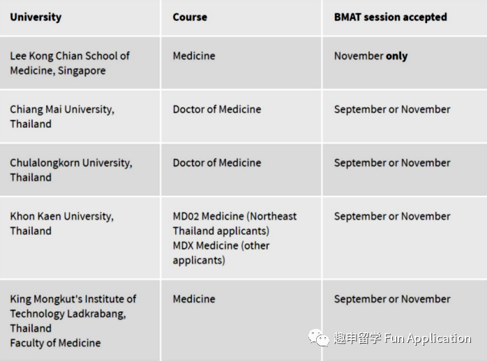 医学类专业BMAT备考策略详解