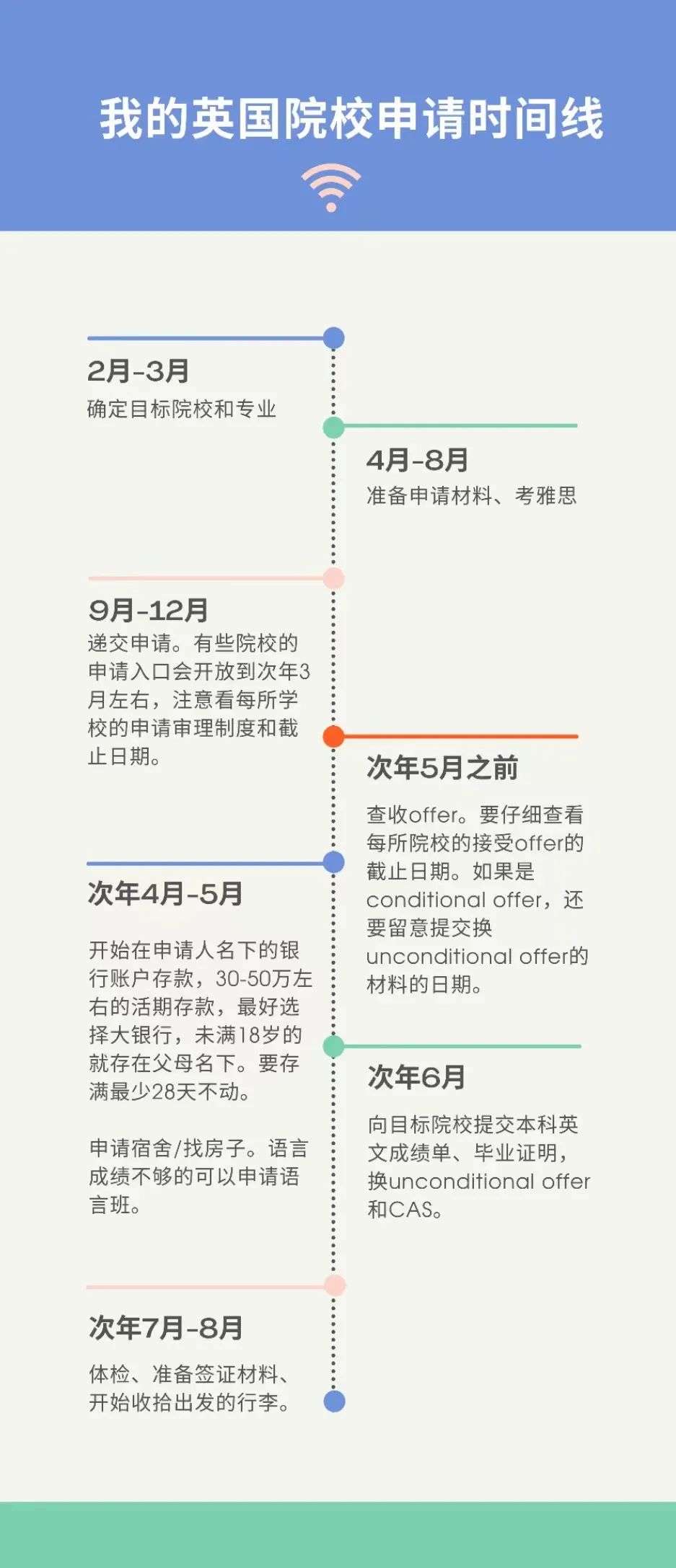 深度案例 | KCL的offer终于来啦！据说今年最最最难申的学校被我拿下了！