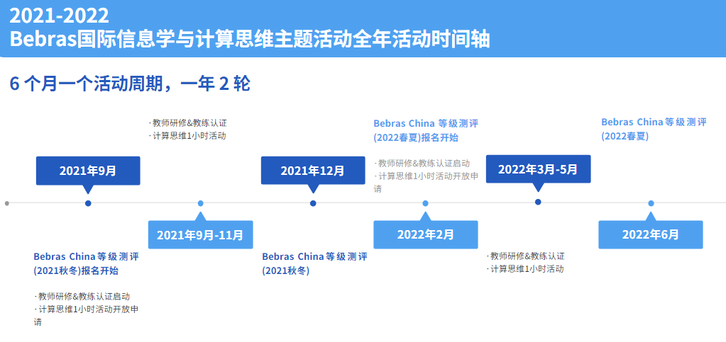 报名启动 | Bebras国际信息学与计算思维等级测评来了！首版大纲同步推出！